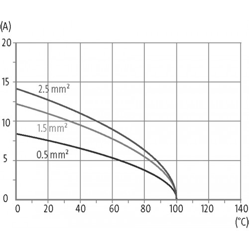 70MH-EB040-FC01010 B16 female 40-pole, crimp t., 250 V, 10 A