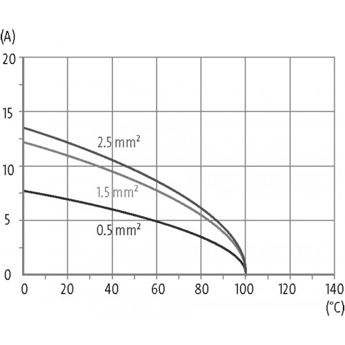 70MH-EB064-GC01010 B24 female 64-pole, crimp t., 250 V, 10 A