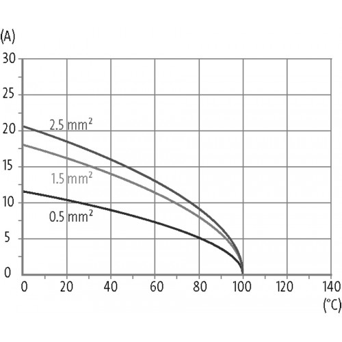 70MH-ES007-AC01020 A3 male 7-pole, crimp t., 250 V, 16 A