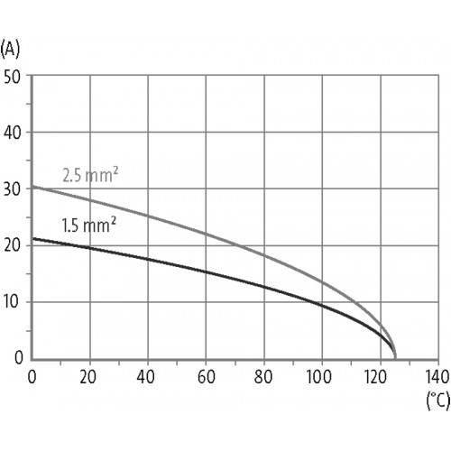 70MH-ES010-EC03020 B10 male 10-pole, crimp t., 500 V, 16 A