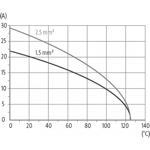 70MH-ES010-ES03020 B10 male 10-pole, screw t., 500 V, 16 A