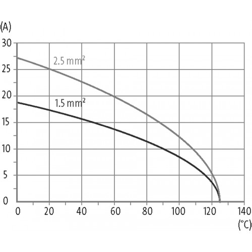 70MH-ES016-FC03020 B16 male 16-pole, crimp t., 500 V, 16 A