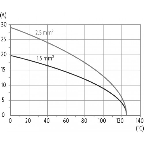 70MH-EB016-FS03020 B16 female 16-pole, screw t., 500 V, 16 A