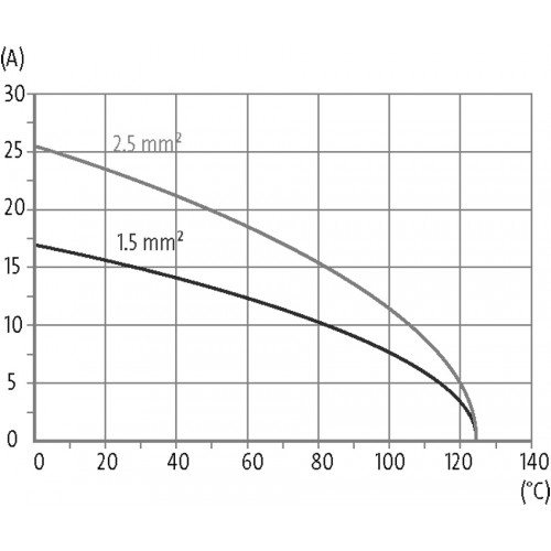 70MH-EB024-GC03020 B24 female 24-pole, crimp t., 500 V, 16 A