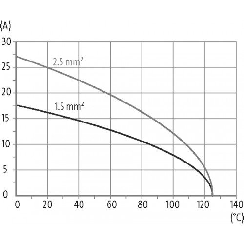 70MH-ES024-GS03020 B24 male 24-pole, screw t., 500 V, 16 A