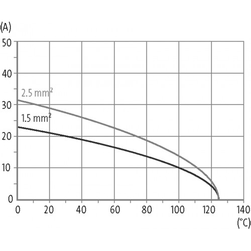 70MH-ES006-DC03020 B6 male 6-pole, crimp t., 500 V, 16 A