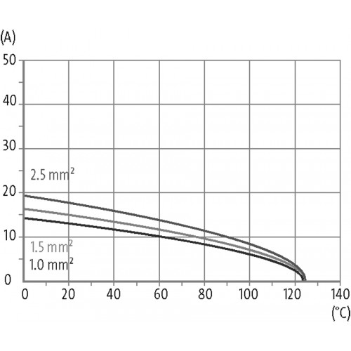 70MH-ES016-CP01020 A16 male 16-pole, Push-in, 250 V, 20 A