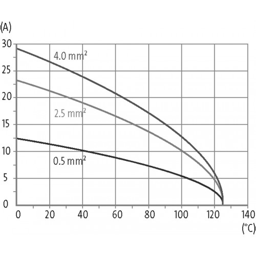 70MH-ES010-DC03020 B6 male 10-pole, crimp t., 500 V, 16 A