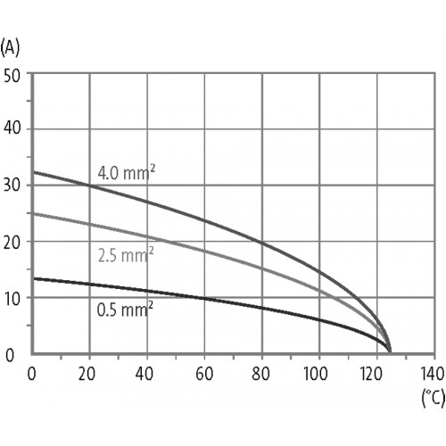 70MH-EB018-EC03020 B10 female 18-pole, crimp t., 500 V, 16 A