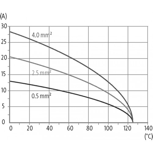 70MH-EB032-FC03020 B16 female 32-pole, crimp t., 500 V, 16 A