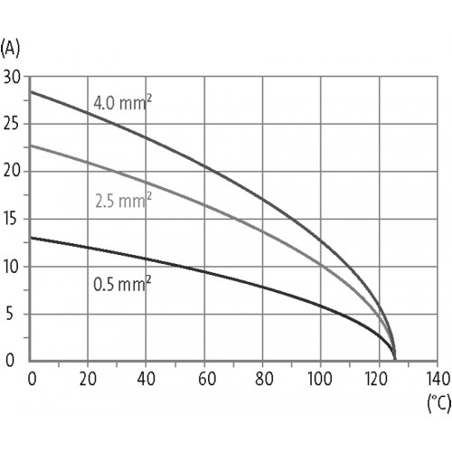 70MH-EB046-GC03020 B24 female 46-pole, crimp t., 500 V, 16 A