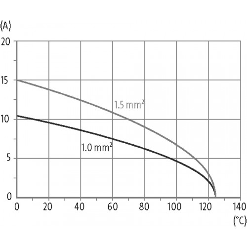 70MH-MAC1C-0120801 Female module, 12-pole, crimp t.