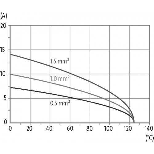 70MH-MAC1C-0170201 Female module, 17-pole, crimp t.