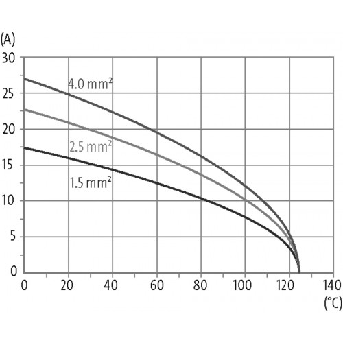 70MH-MAC1C-0200502 Female module, 20-pole, crimp t.
