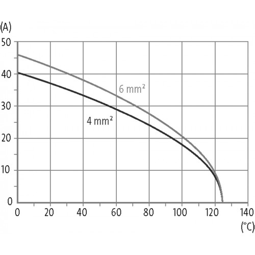 70MH-MAC1C-0030903 Female module, 3-pole, crimp t.