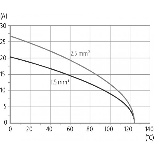 70MH-MAC1C-0060502 Female module, 6-pole, crimp t.