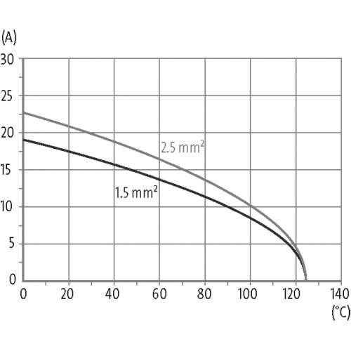 70MH-MAC1C-0080402 Female module, 8-pole, crimp t.