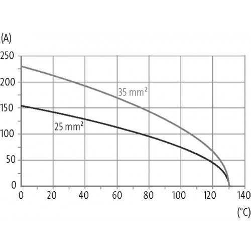 70MH-MAG2C-0020704 Power female module, 2-pole, crimp t.