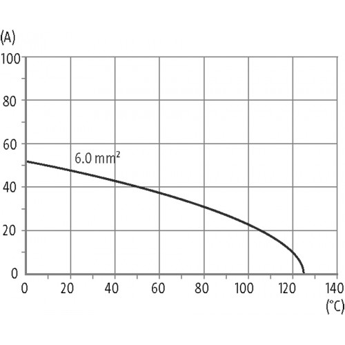 70MH-ES006-FS02030 B16 male 6-pole, screw t., 400 V, 42 A