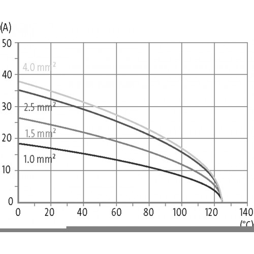 70MH-ES005-AC02020 A3 male 5-pole, crimp t., 400 V, 16 A