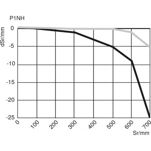 P1NH401 Reflex Sensor with Background Suppression