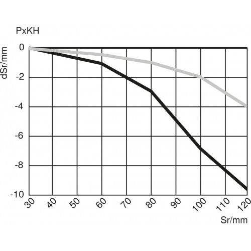 P1KH017 Reflex Sensor with Background Suppression