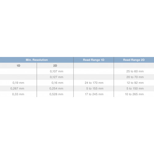 CSMH009 1D/2D Handheld Scanner