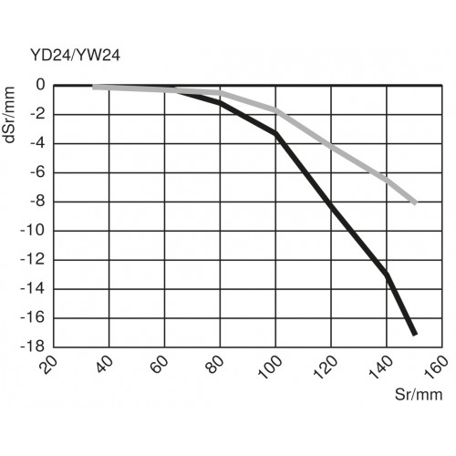 YD24PA3 Reflex Sensor with Background Suppression