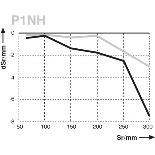 P1NK206 Retro-Reflex Sensor for Transparent Objects