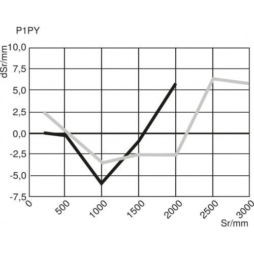 Y1TA100QXT3 Laser Distance Sensor Long-Range