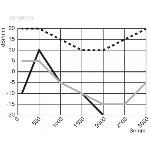 OTII802C0103 Reflex Sensor Energetic