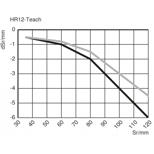 HR12PCT2 Reflex Sensor with Background Suppression