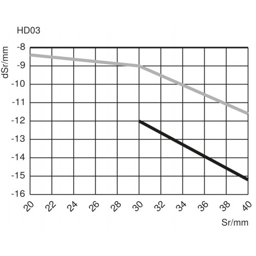 OKII403C0203 Retro-Reflex Sensor for Transparent Objects
