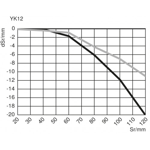 YK12NA7 Reflex Sensor with Background Suppression