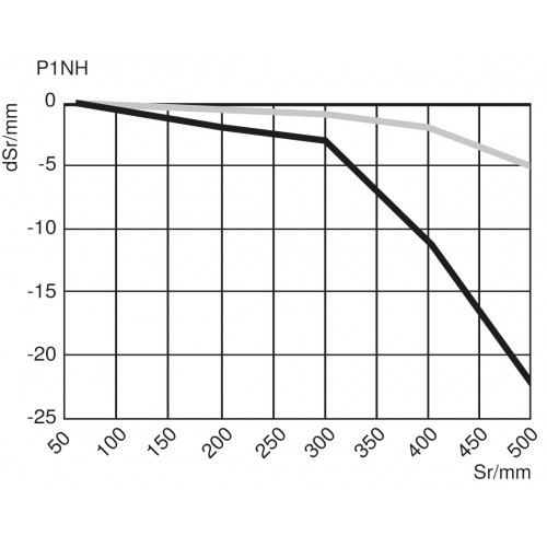 PNBC007 Laser Distance Sensor High-Precision
