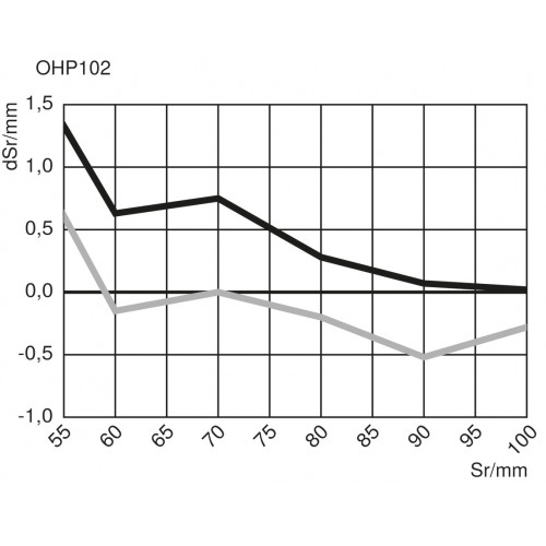 OHP102B0003 Laser Distance Sensor High-Precision