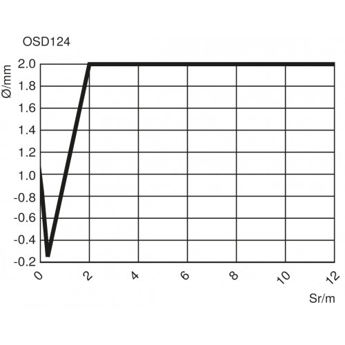 OSD124Z0003 Through-Beam Sensor