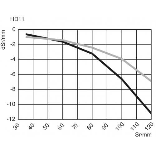 HD11PC3 Reflex Sensor with Background Suppression