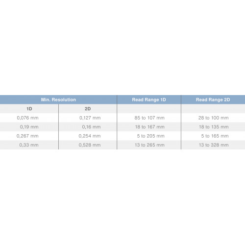 CSMH008 1D/2D Handheld Scanner