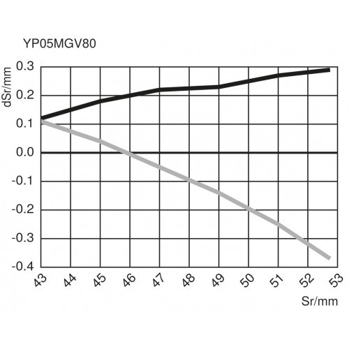 YP05MGV80 Laser Distance Sensor High-Precision