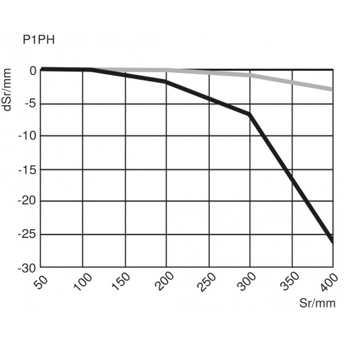 P1PH306 Reflex Sensor with Background Suppression