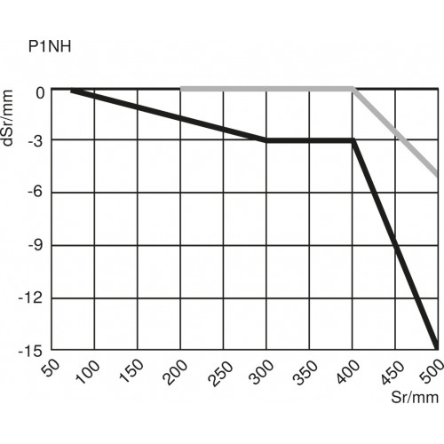 P1NL409 Retro-Reflex Sensor Universal