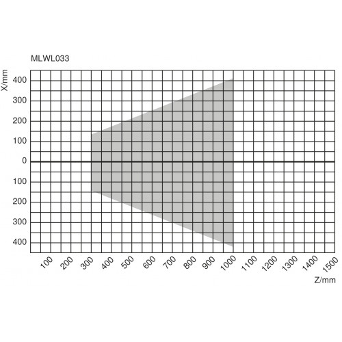 MLWL033 2D/3D Profile Sensor