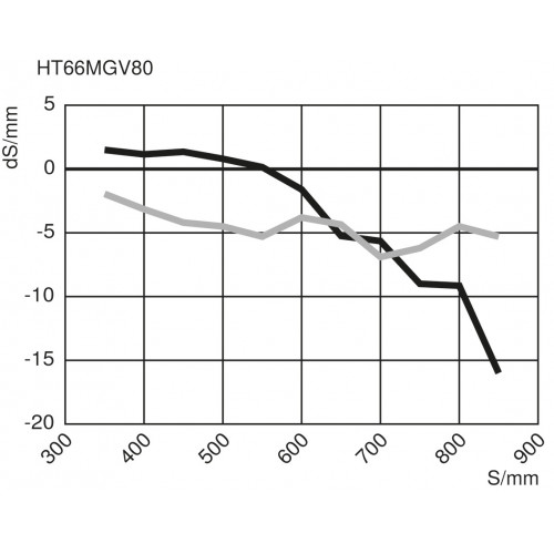 HT66MGV80 Reflex Sensor with Background Suppression