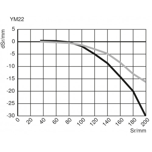 YM22PA2 Reflex Sensor with Background Suppression