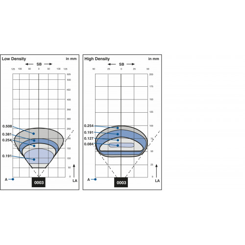 FIS-0003-0103 Barcode Line Scanner