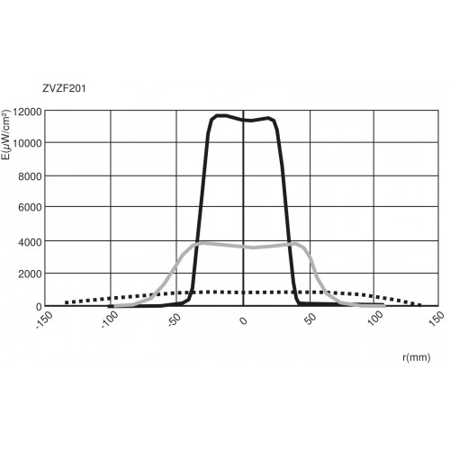 ZVZF201 Spotlight