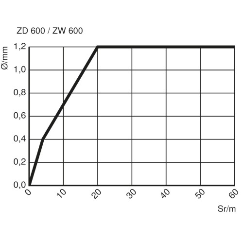 ZW6003 Through-Beam Sensor