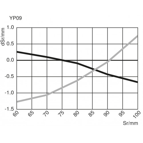 YP09PBV3 Laser Distance Sensor High-Precision