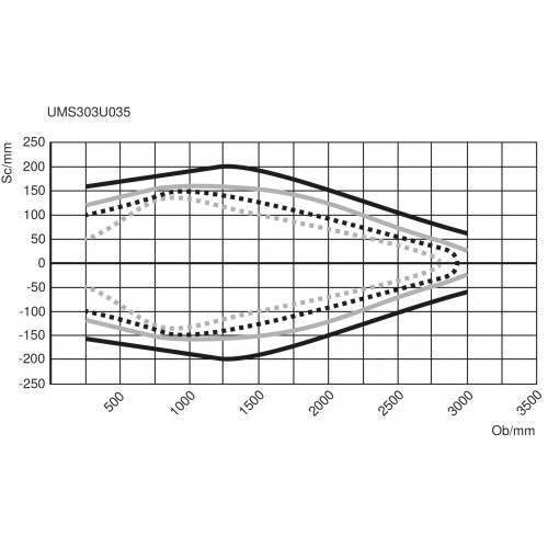 UMS303U035 Distance Sensor